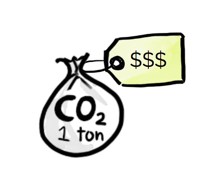 klimat_kostnad_co2