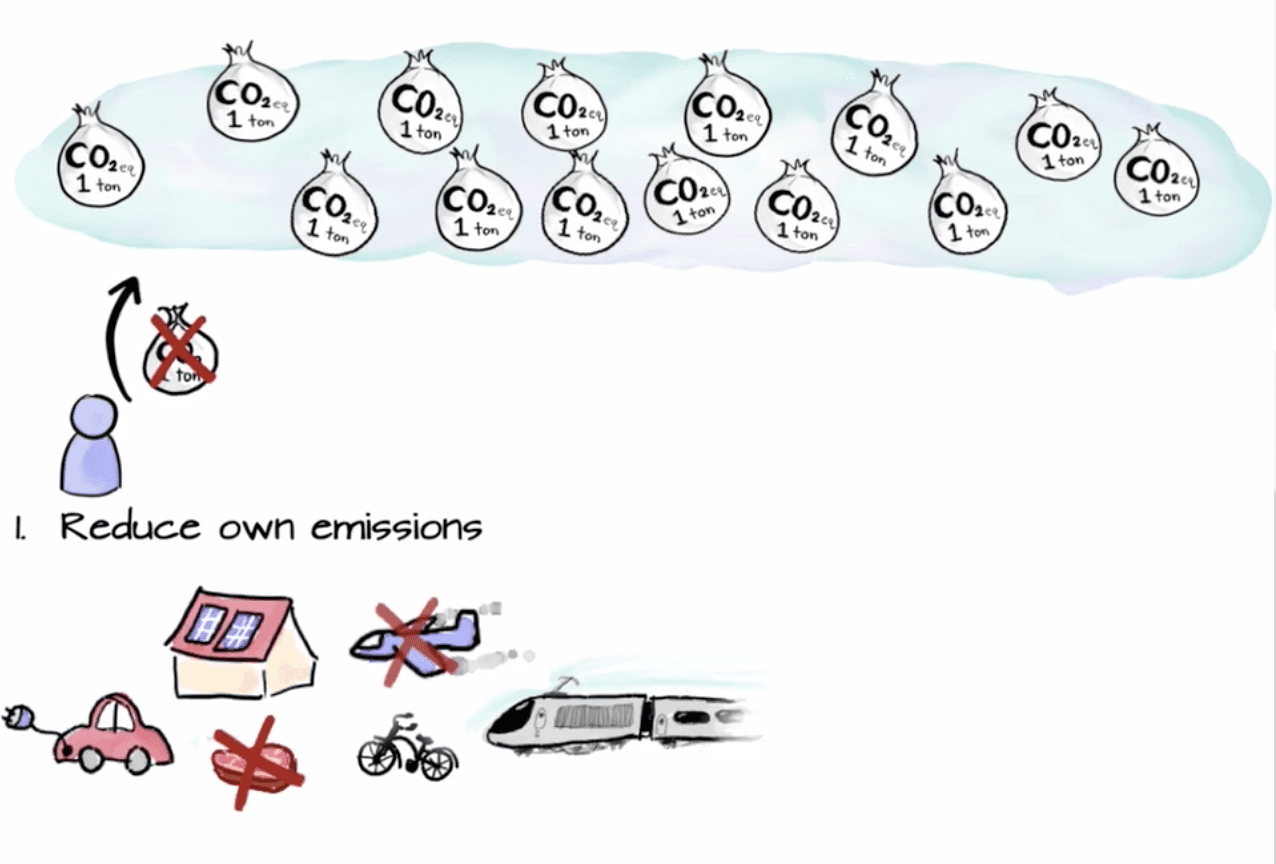 reduce_climate_emissions