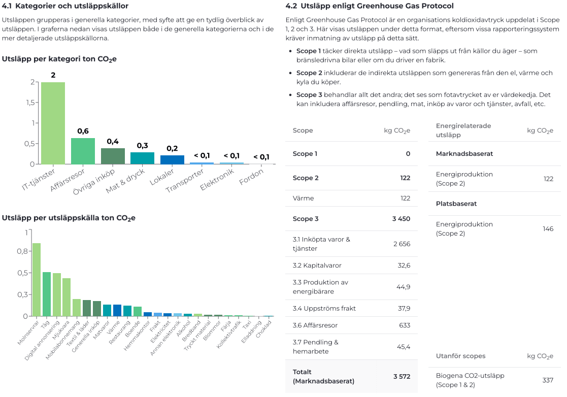 Graphs from the report