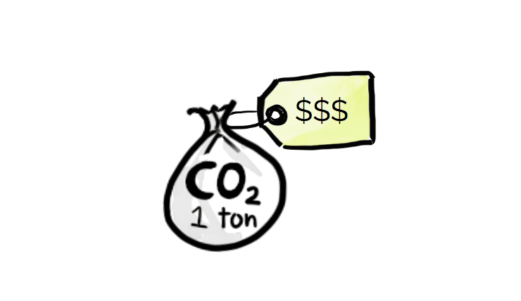 price ton co2