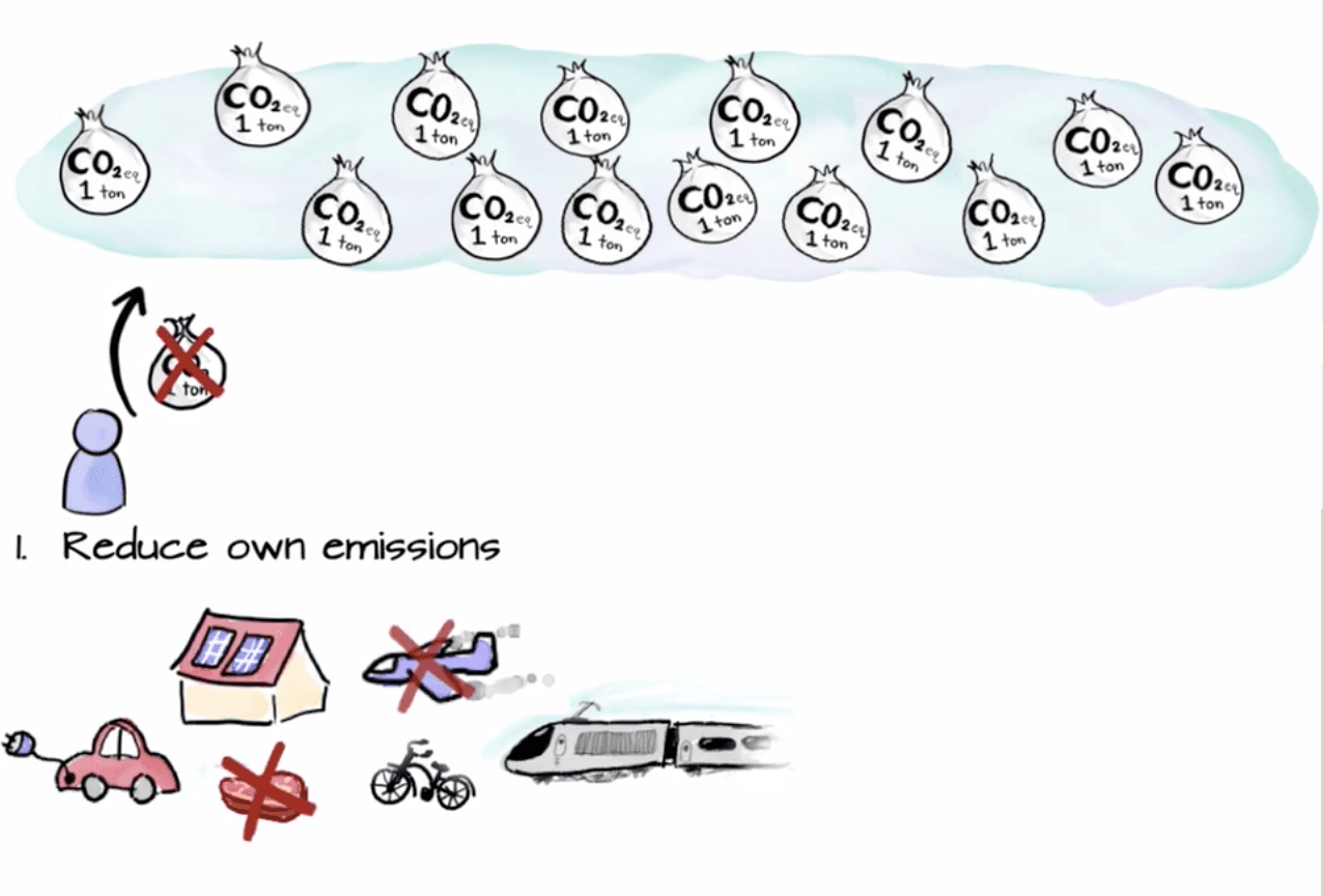 reduce_climate_emissions