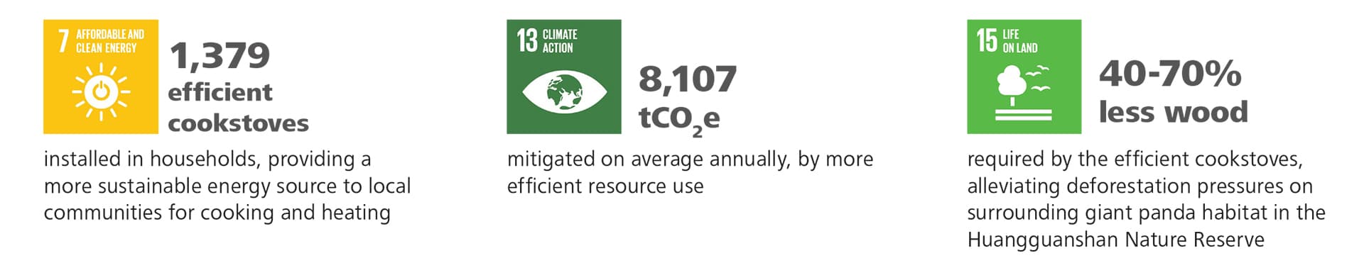 1920x_China WWF cookstoves_SDG