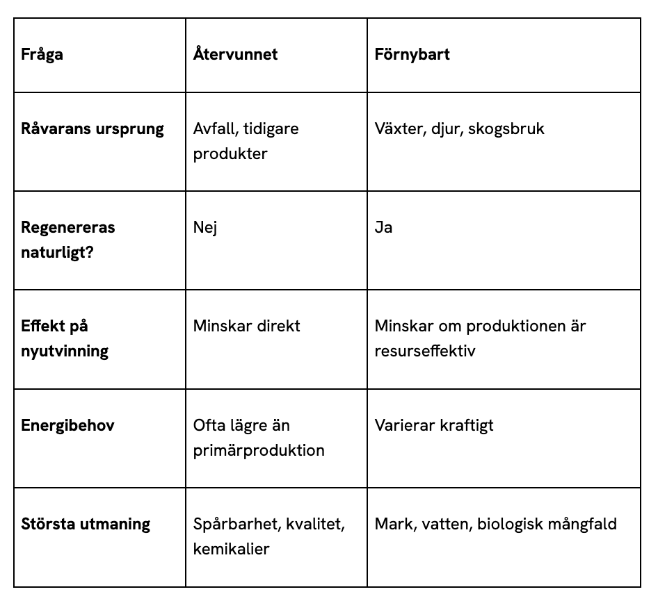 Tabell.
