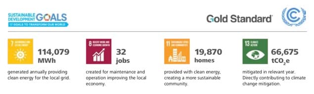 Sustainable-Development-Goals-Gold-Standard