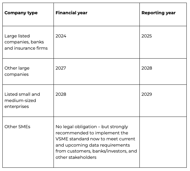 Table.
