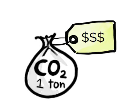 klimat_kostnad_co2