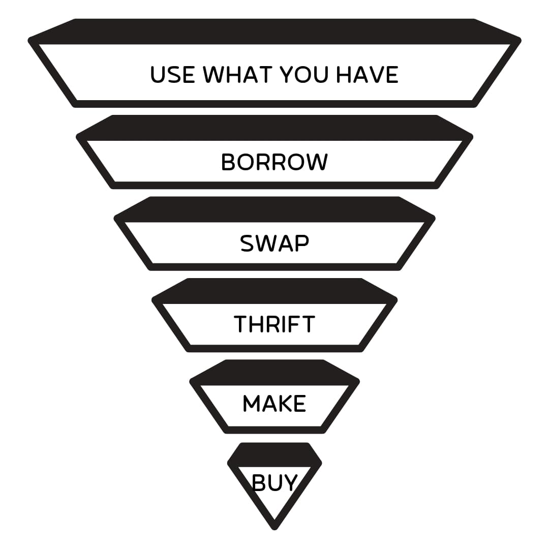 use-what-you-have