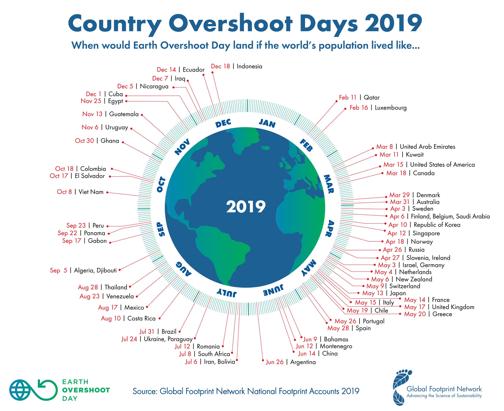 2019_Country_Overshoot_Days