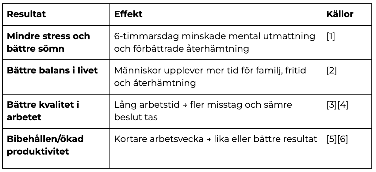Faktaruta 6 timmars arbetsdag.