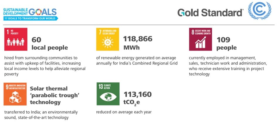 Gold-Standard-Sustainable-Development-Goals