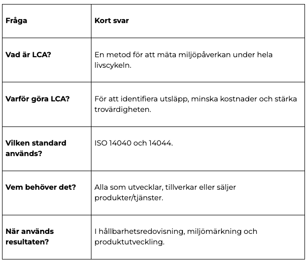 LCA tabell frågor och svar.