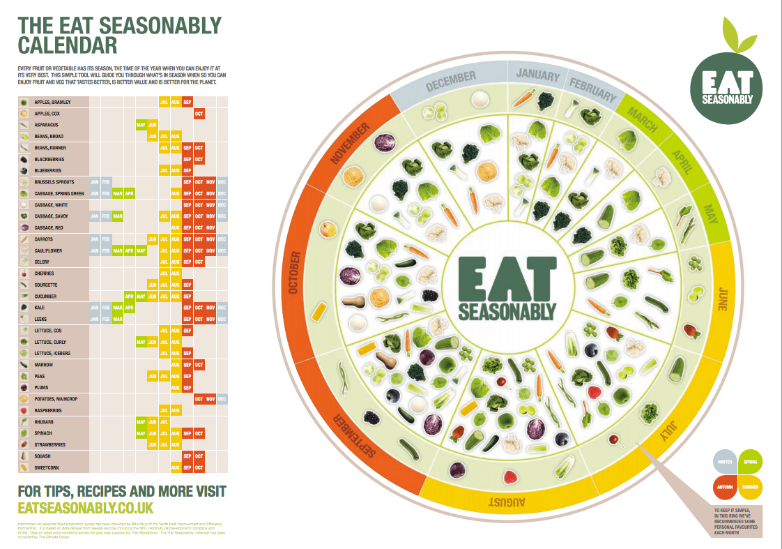 Seasonal-Food