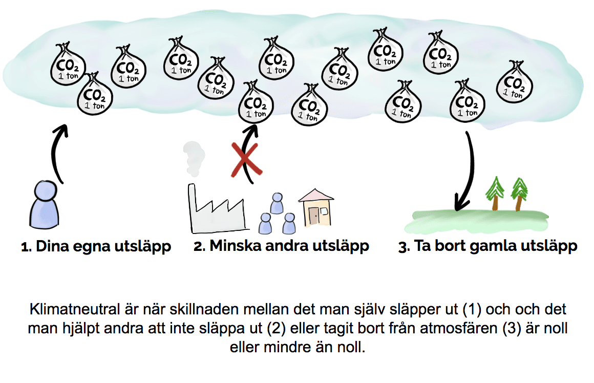 klimatneutral