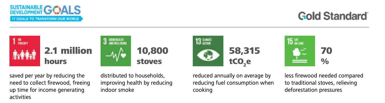 global goals gold standard