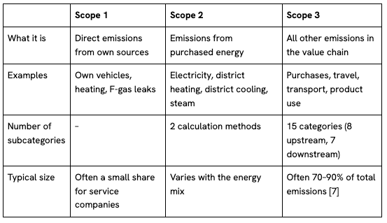 Scopes