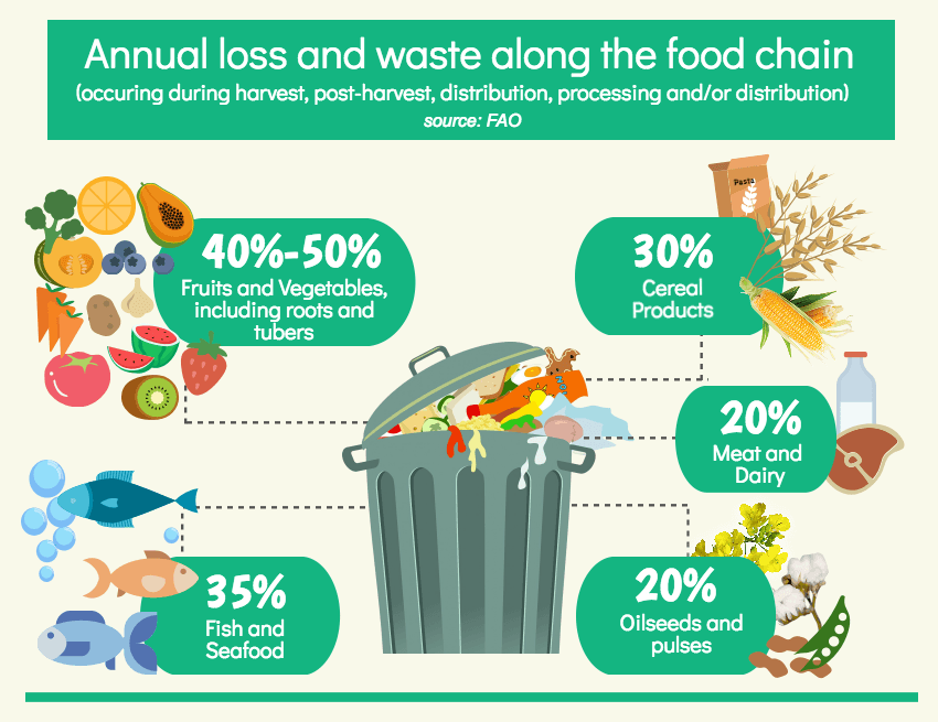 food-waste-world-2-block-2
