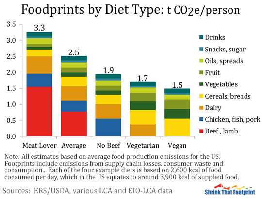 foodprint