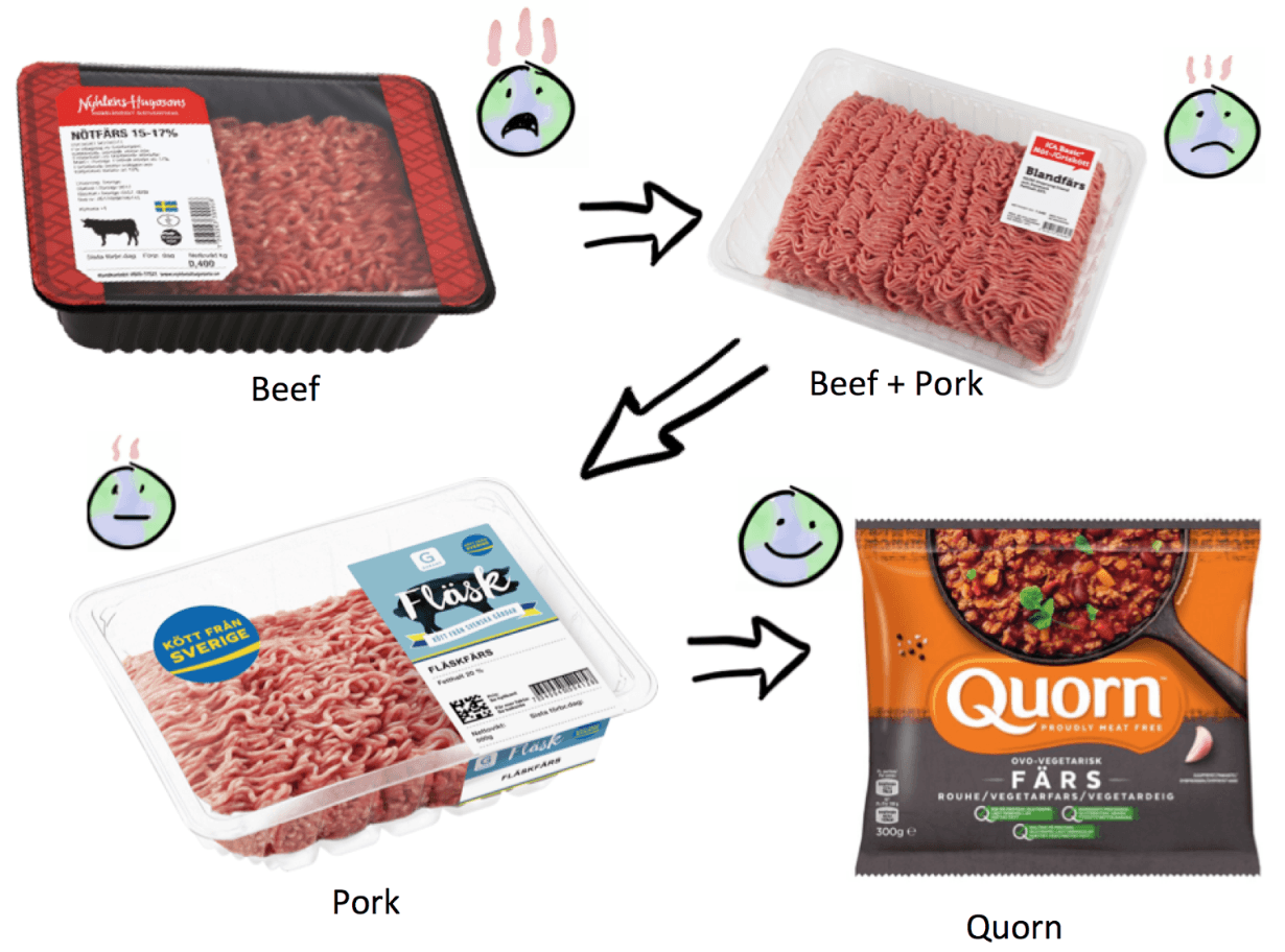 gradually-replacing-meat