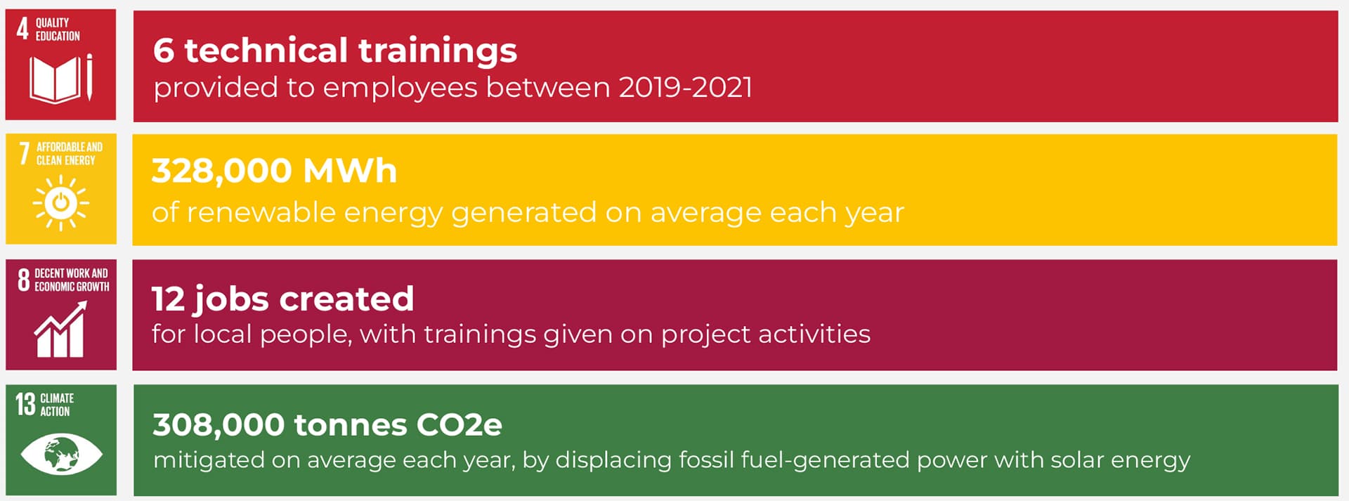 GoClimate_Project materials