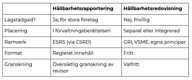 Tabell redovisning vs rapportering.