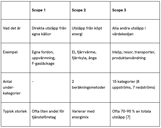 Tabell scopes.