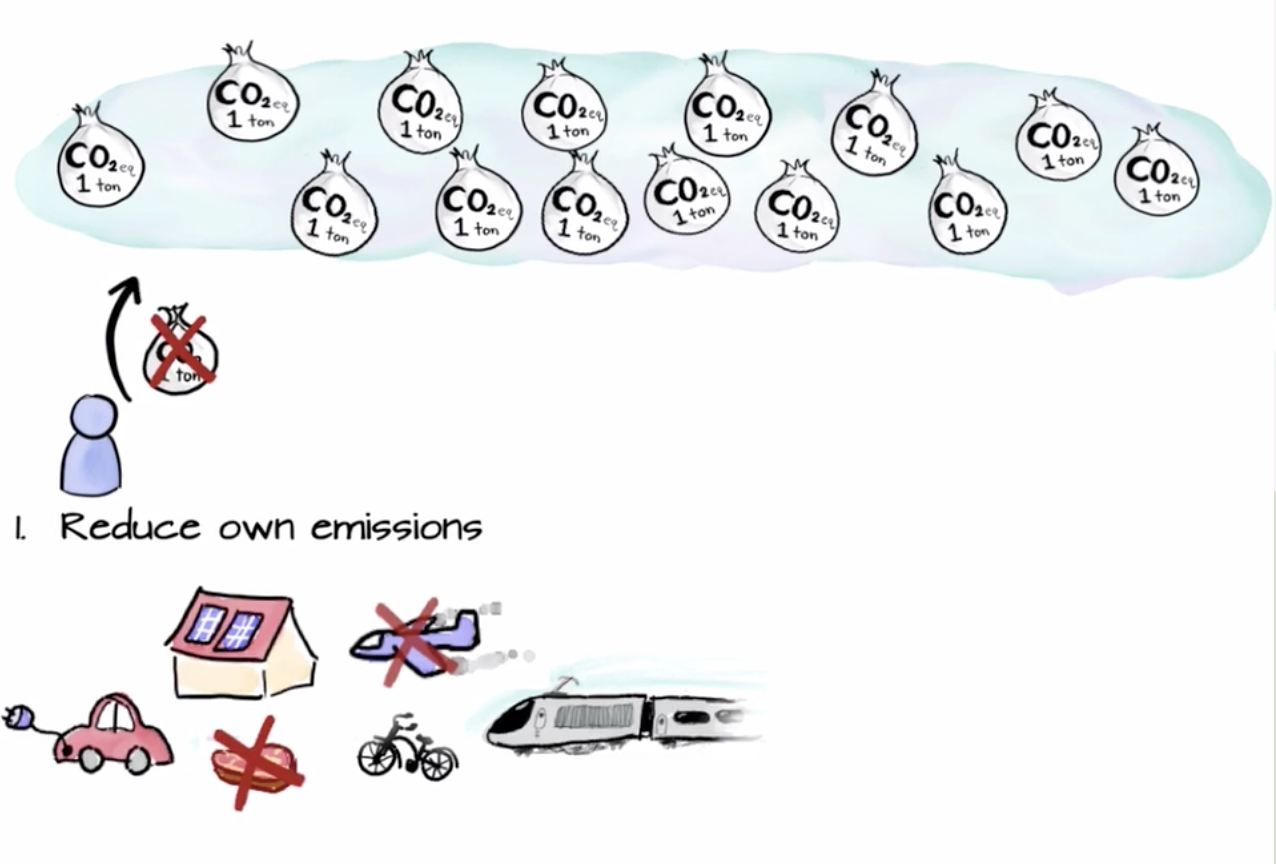 reduce_climate_emissions.png
